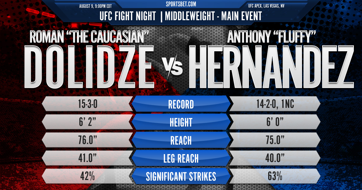 2025 UFC Fight Night Preview - Rebecki vs. Duncan: Can Reabesti solve The Problem on Saturday's bout?